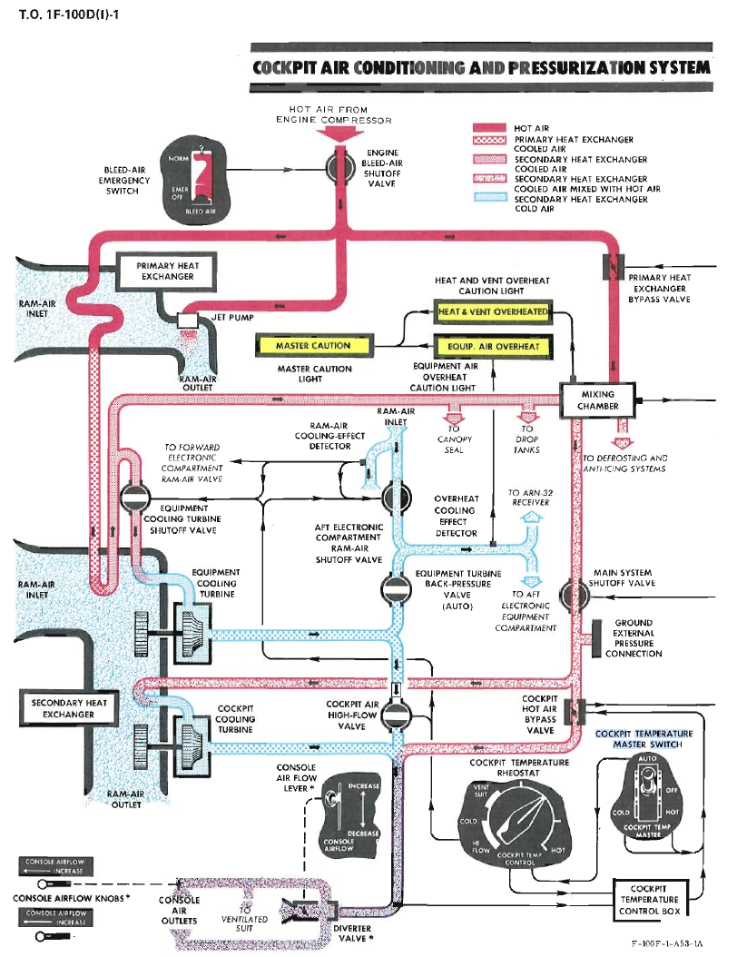 ECS System Image