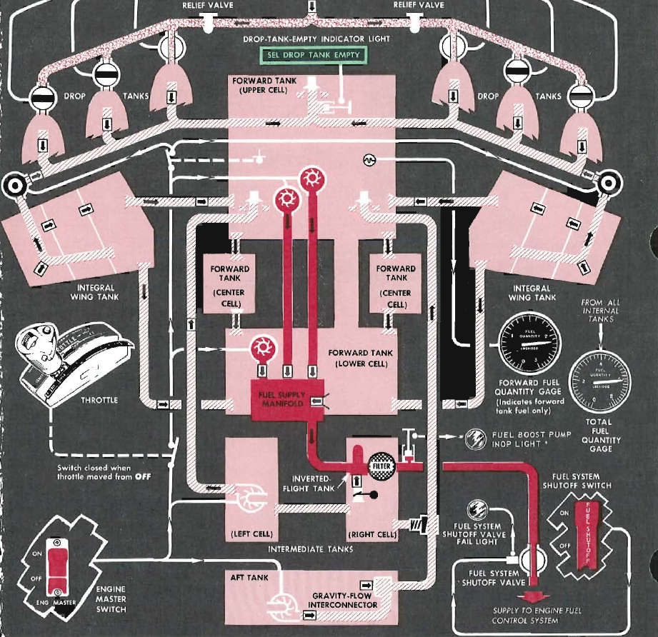 fuel system