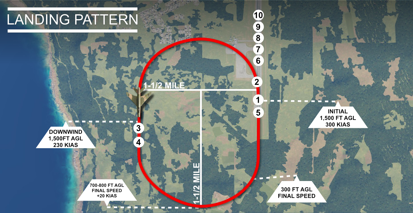 landingpattern