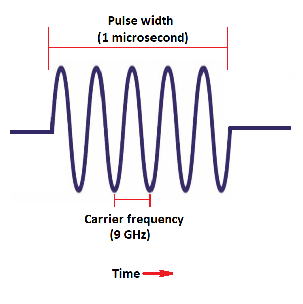 Image of Radar Pulse