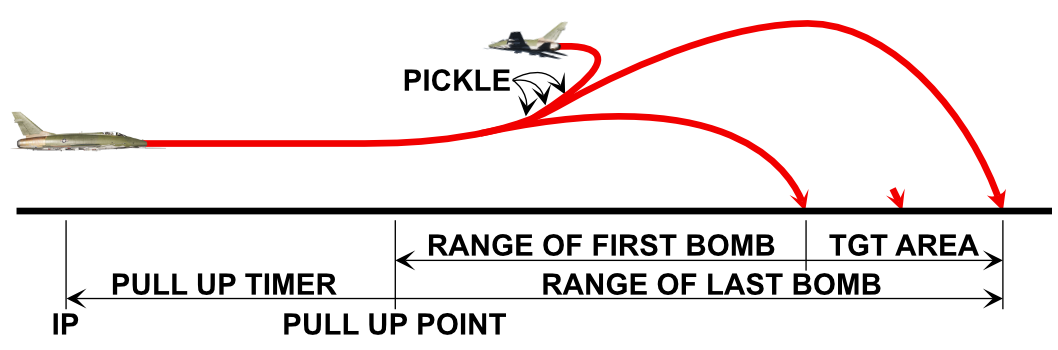 Image of Loft Release