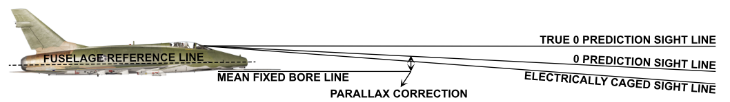 Mean Fixed Bore Line Image